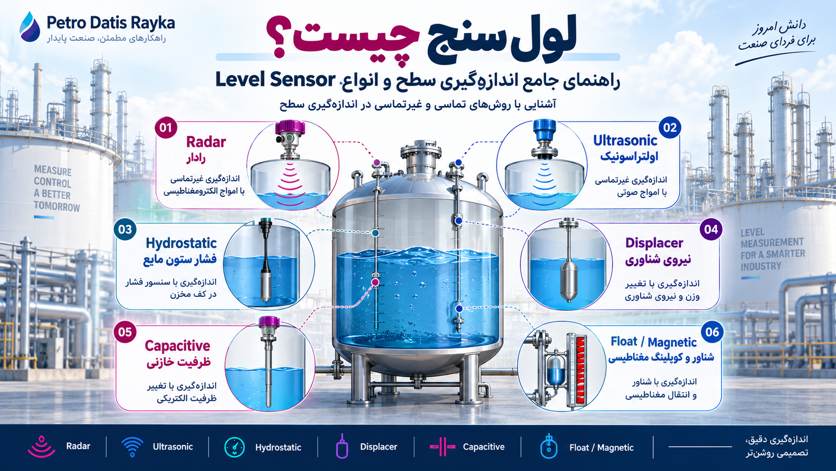 لول سنج چیست؟ راهنمای جامع اندازه‌گیری سطح و انواع Level Sensor در صنعت