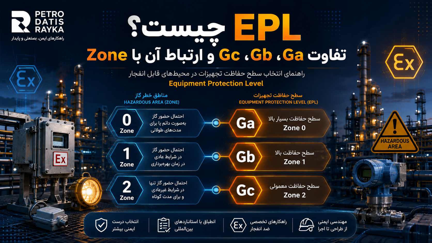 EPL چیست؟ تفاوت Ga، Gb، Gc و ارتباط آن با Zone