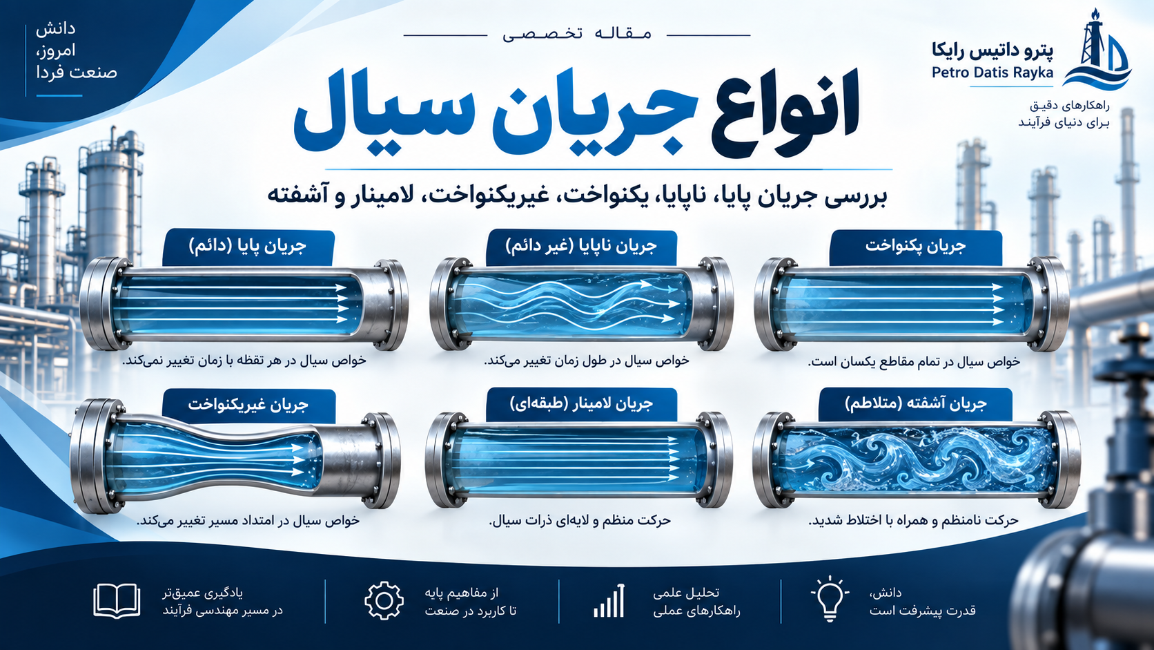 انواع جریان سیال چیست؟ راهنمای کامل جریان پایا، ناپایا، یکنواخت، لامینار و آشفته