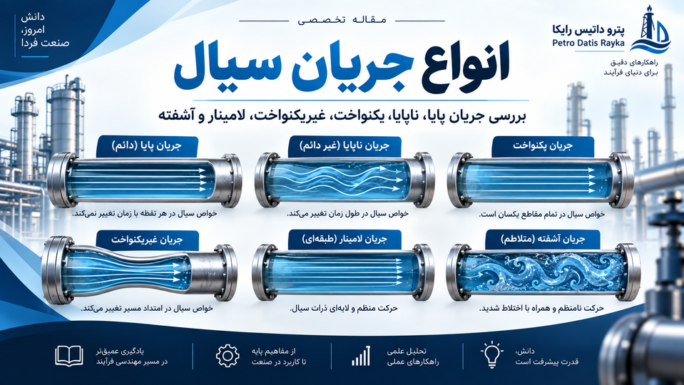 انواع جریان سیال چیست؟ راهنمای کامل جریان پایا، ناپایا، یکنواخت، لامینار و آشفته