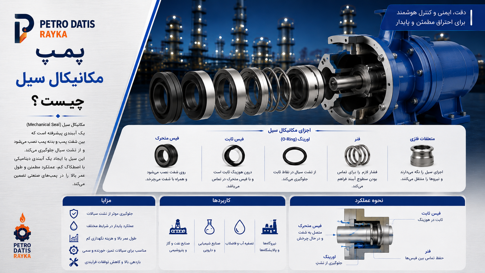 مکانیکال سیل پمپ چیست؟ اجزا، انواع، عملکرد و کاربرد Mechanical Seal