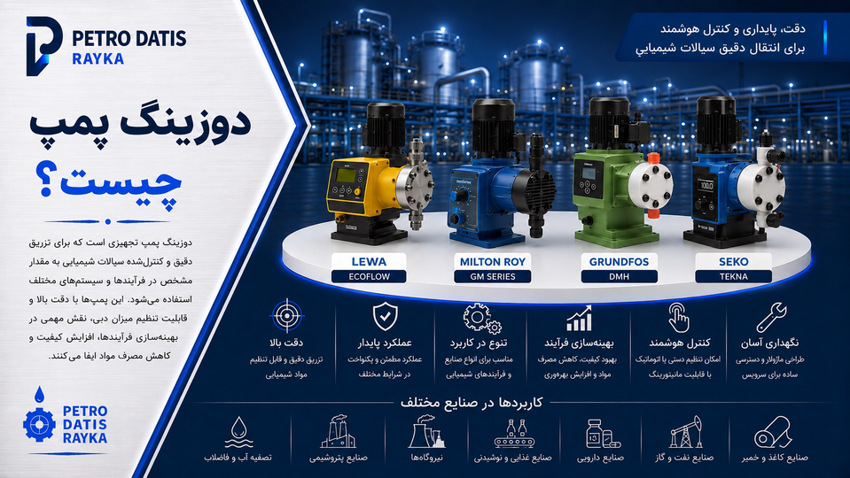 دوزینگ پمپ چیست؟ نحوه عملکرد، انواع، کاربرد و راهنمای انتخاب Metering Pump