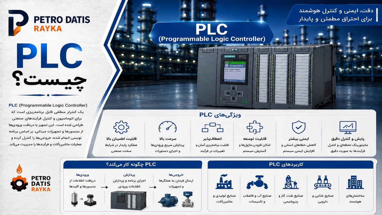 PLC چیست؟ معرفی Programmable Logic Controller، اجزا، نحوه عملکرد و کاربردها