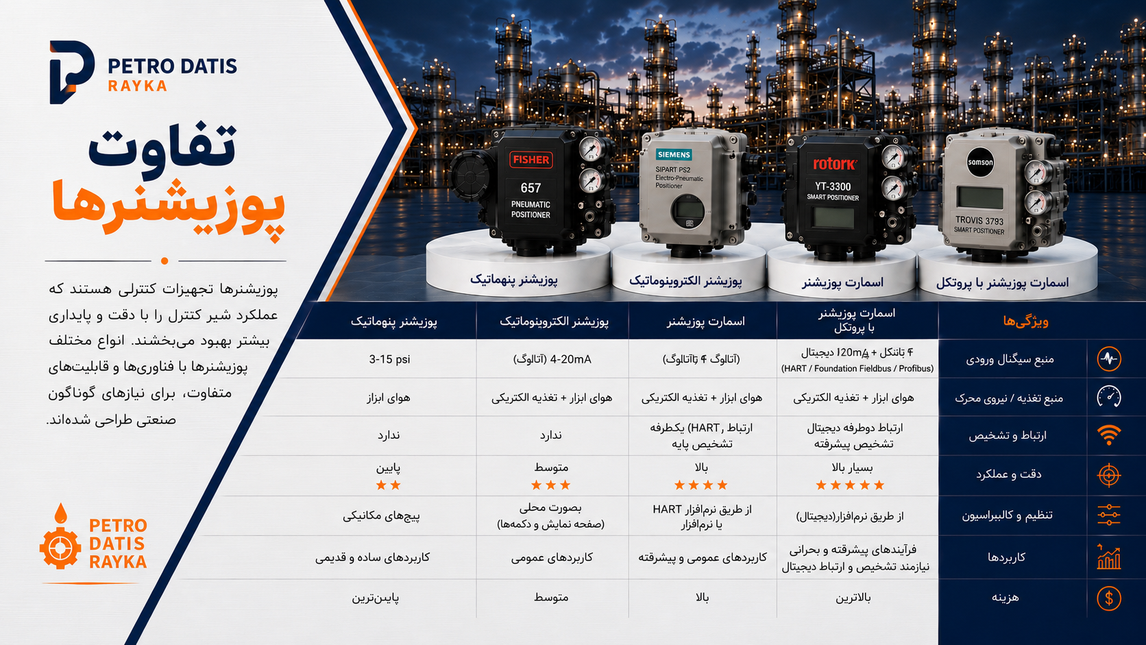 تفاوت پوزیشنر پنوماتیک، الکتروپنوماتیک و اسمارت | مقایسه کامل انواع پوزیشنر