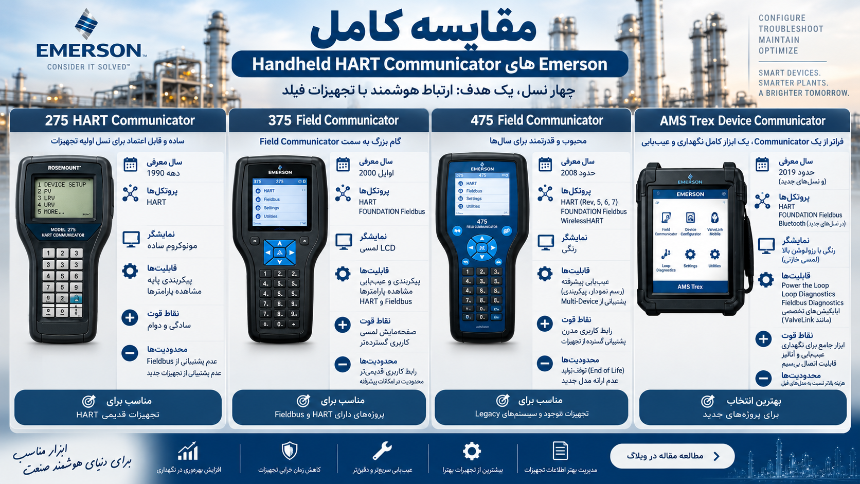 مقایسه کامل HART Communicator های Emerson؛ از 275 و 375 تا 475 و AMS Trex