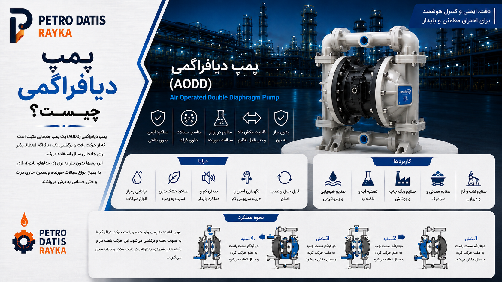 پمپ دیافراگمی چیست؟ نحوه عملکرد، انواع، اجزا و کاربرد Diaphragm Pump