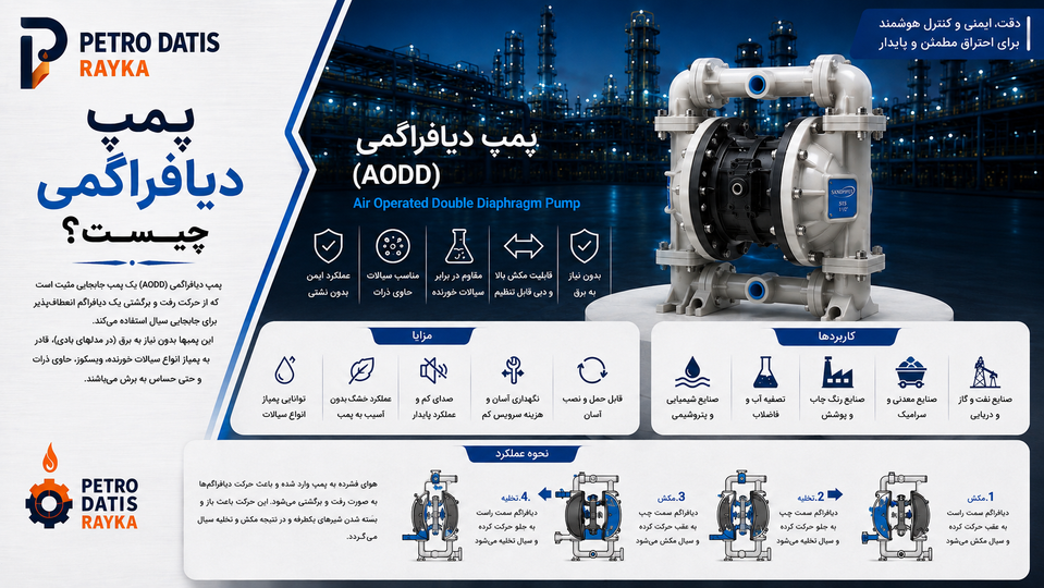 پمپ دیافراگمی چیست؟ نحوه عملکرد، انواع، اجزا و کاربرد Diaphragm Pump
