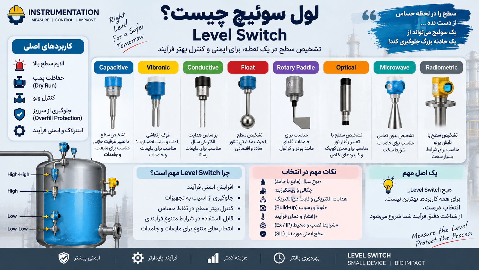 لول سوئیچ چیست؟ راهنمای کامل Capacitive، Vibronic و انواع Level Switch در صنعت