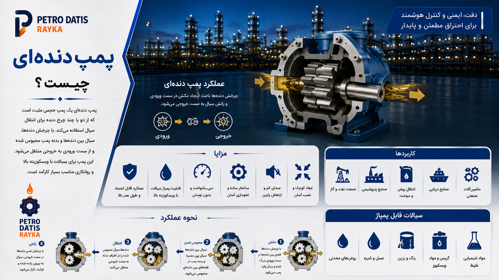 پمپ دنده‌ای چیست؟ نحوه عملکرد، انواع، اجزا، کاربرد و راهنمای انتخاب Gear Pump
