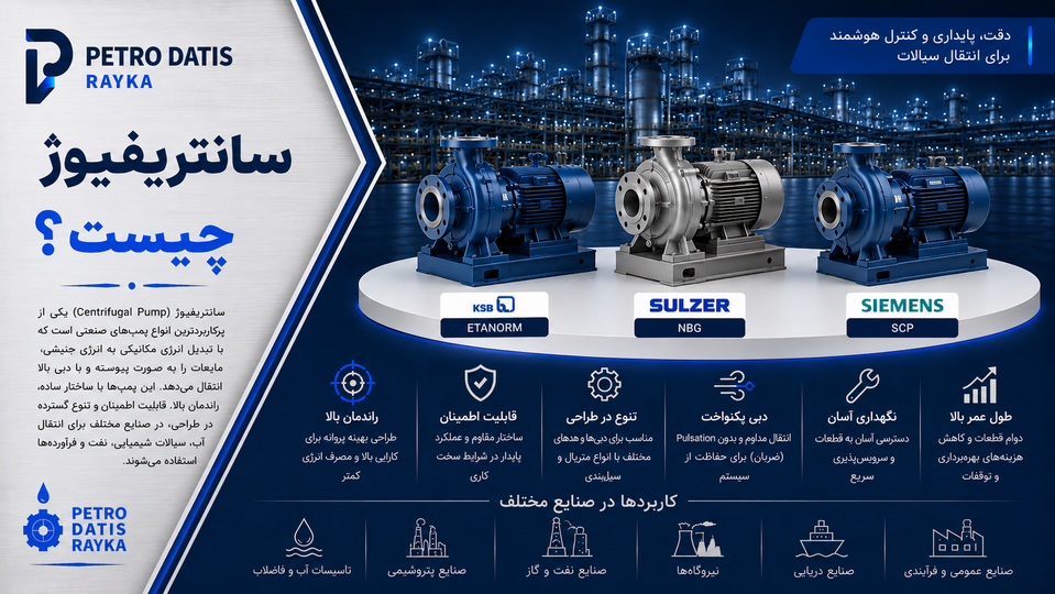 پمپ سانتریفیوژ چیست؟ نحوه عملکرد، انواع، اجزا و کاربرد Centrifugal Pump
