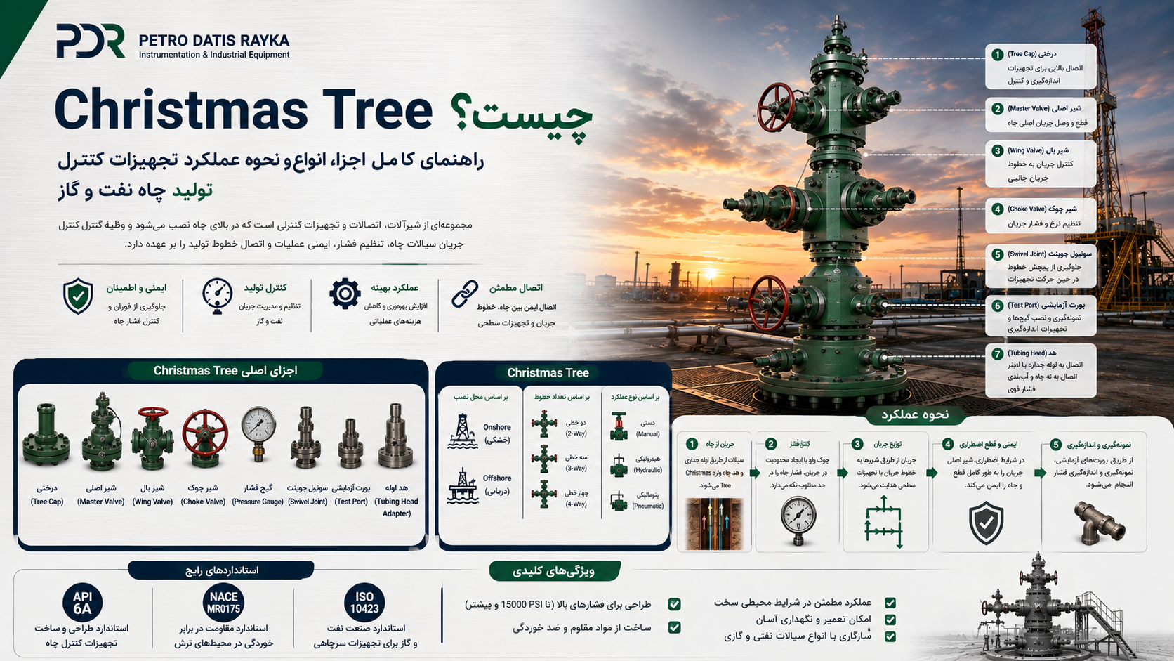 Christmas Tree چیست؟ راهنمای کامل اجزا، انواع و نحوه عملکرد تجهیزات کنترل تولید چاه نفت و گاز