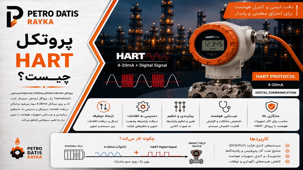 HART چیست؟ پروتکل HART چگونه کار می‌کند و چه کاربردی در ابزار دقیق دارد؟